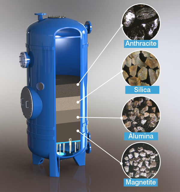 Iron Removal Filter